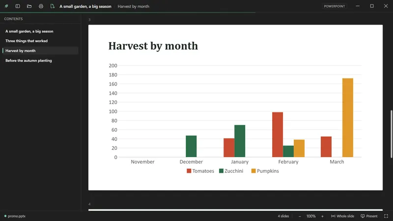 A PowerPoint slide with a chart.